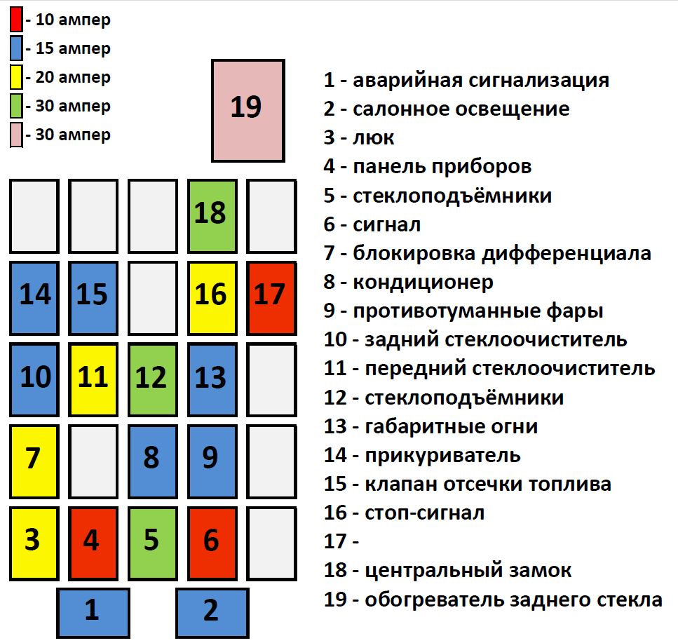 Мазда титан схема предохранителей