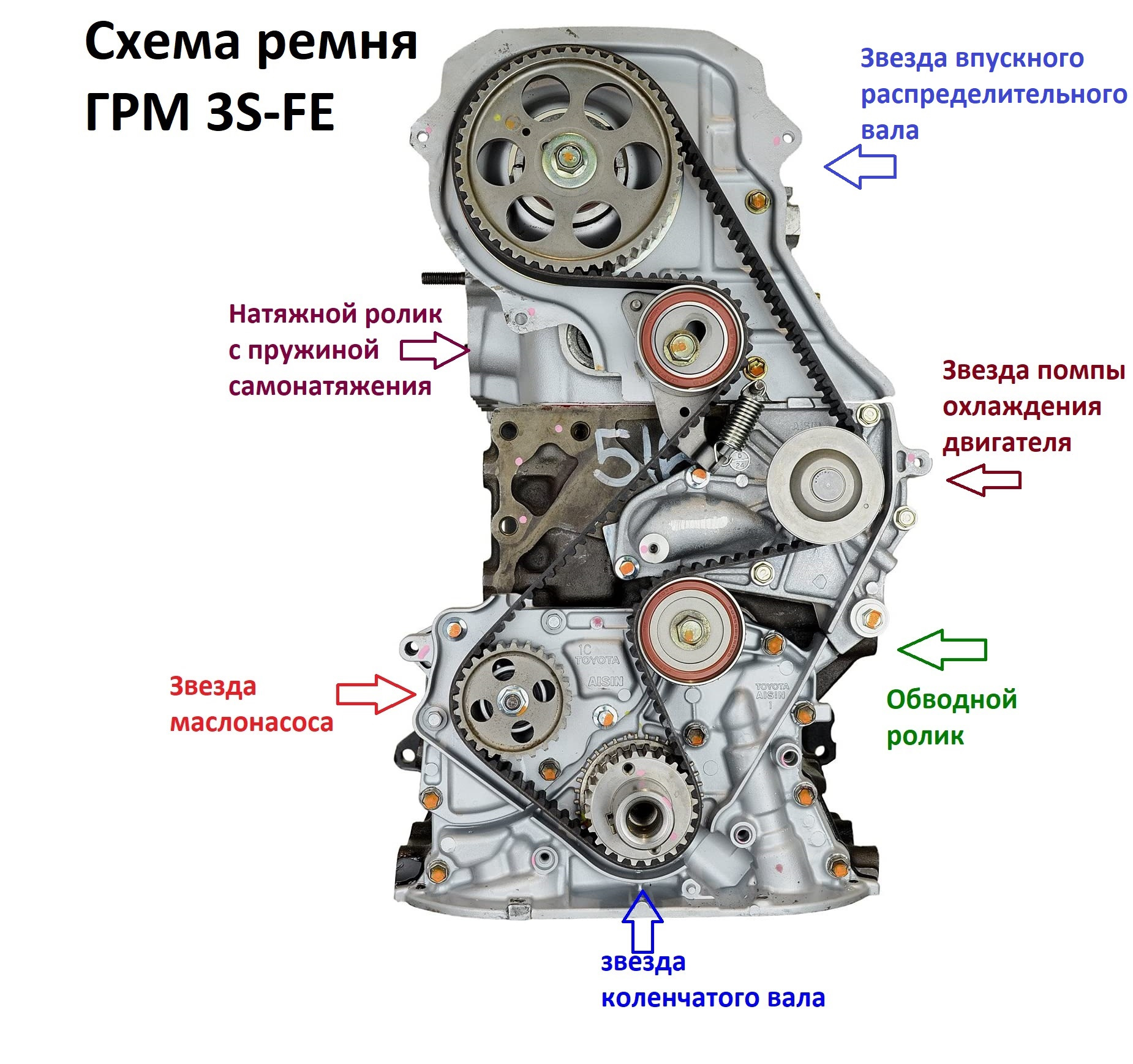 Схема грм 3s fe метки