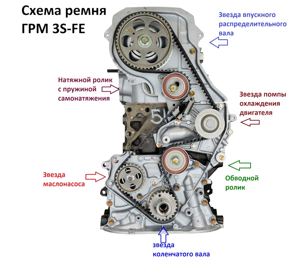 3S-FE - двигатель Тойота Калдина литра | instgeocult.ru