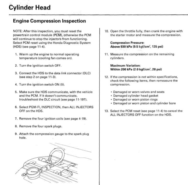 Фото в бортжурнале Honda CR-V (RE)