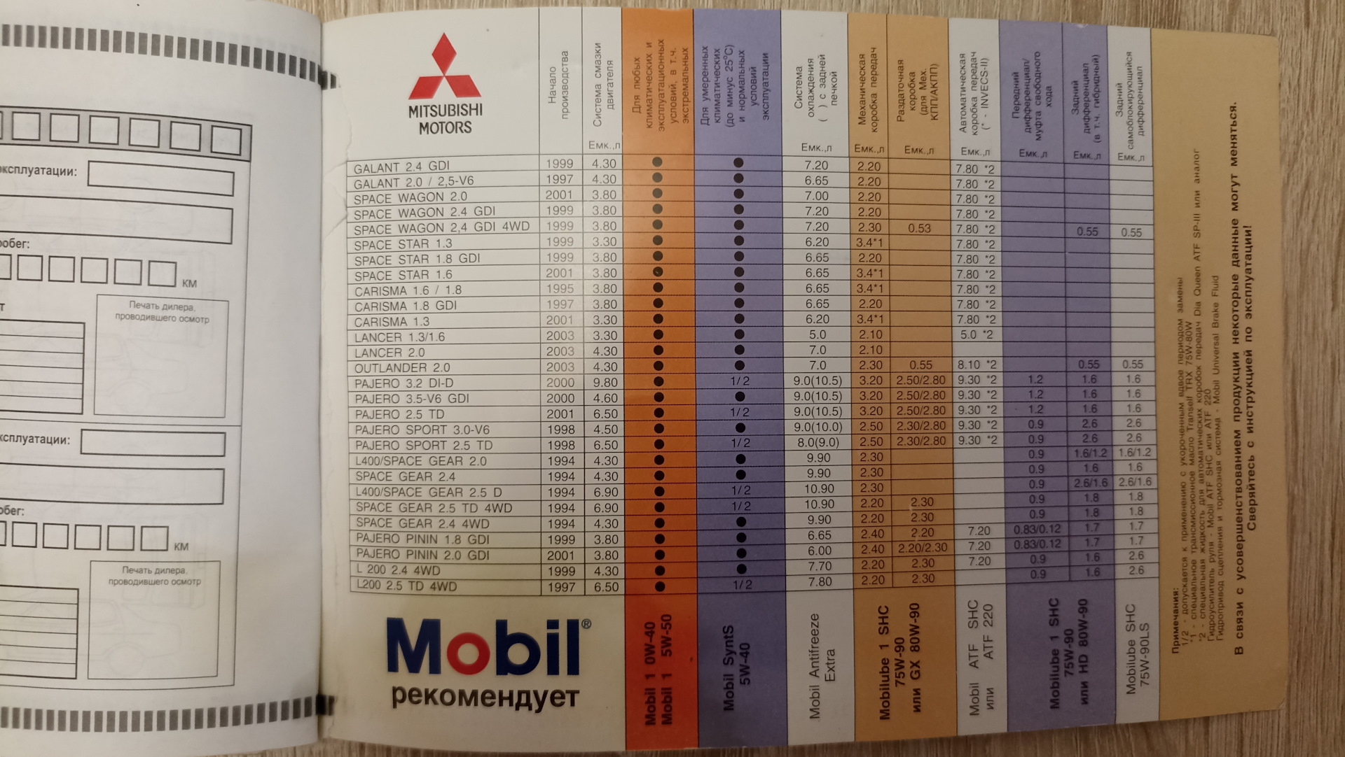 ОЕМ Mitsubishi Engine Oil из ОАЭ — DRIVE2