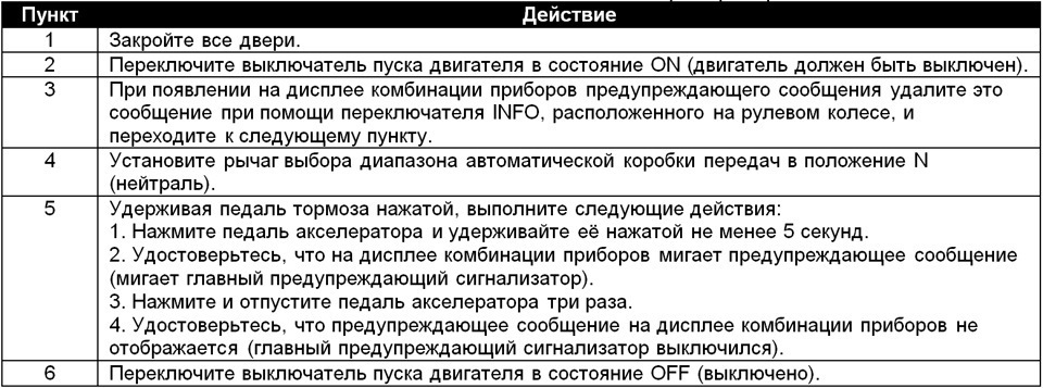 Неисправность системы оптимизации зарядки акб мазда 6