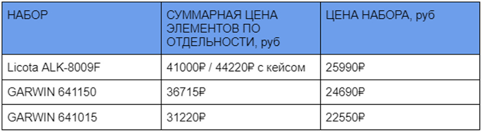 что такое набор шги. Смотреть фото что такое набор шги. Смотреть картинку что такое набор шги. Картинка про что такое набор шги. Фото что такое набор шги