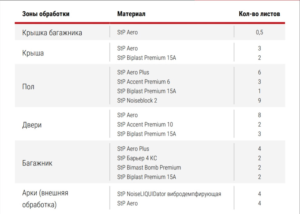 Регулировка клапанов — Honda Civic 4D (8G), 1,8 л., 2007 года ...