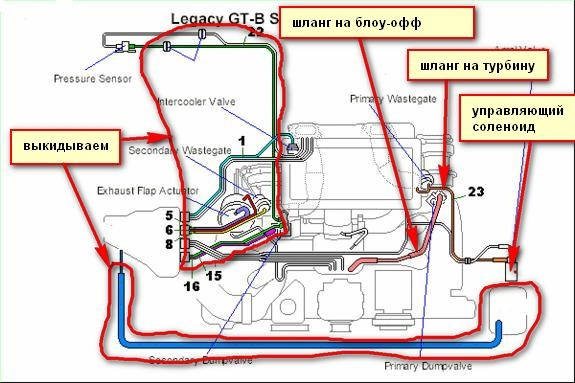 Принцип работы твин турбо субару легаси б4 ej 206