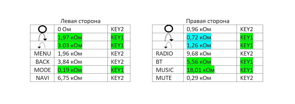 Фото в бортжурнале Mitsubishi ASX
