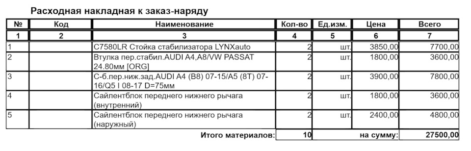 Предложение по запчастям от сервиса — Audi A4 (B9). Запчасти на фото: C7580LR