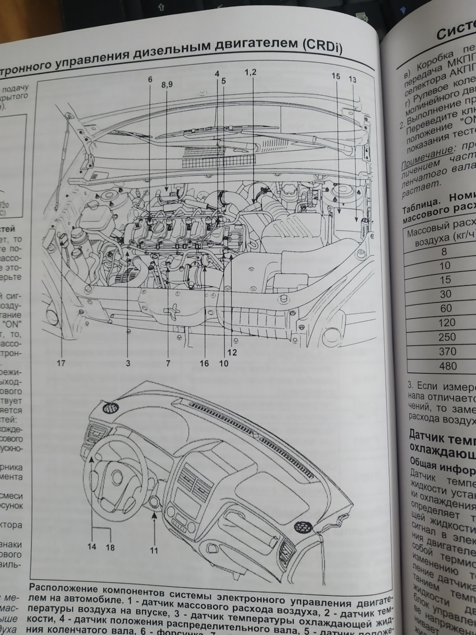 Исправен ли датчик t° на впуске, дизель D4EA CRDI? — Hyundai Santa Fe (1G),  2 л, 2008 года | наблюдение | DRIVE2