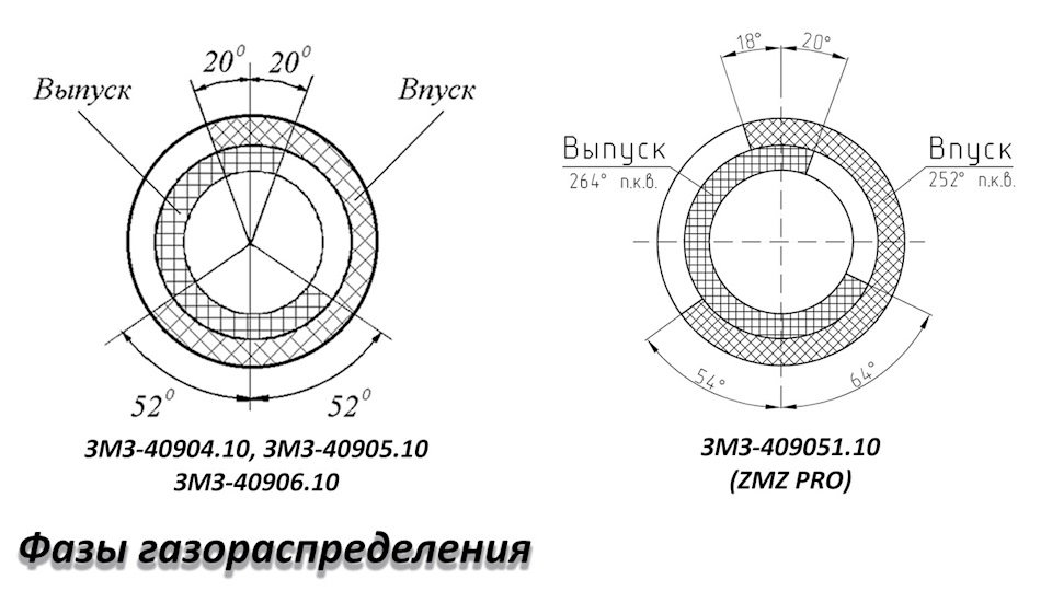 Фазы газораспределения ЗМЗ 409(мысли в слух) Часть №1.