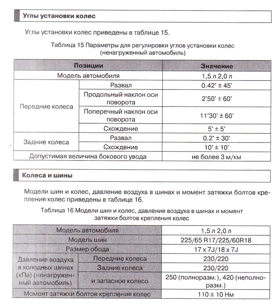 Углы установки колес на Тигго 5. — Chery Tiggo 5, 2 л, 2017 года | визит на  сервис | DRIVE2