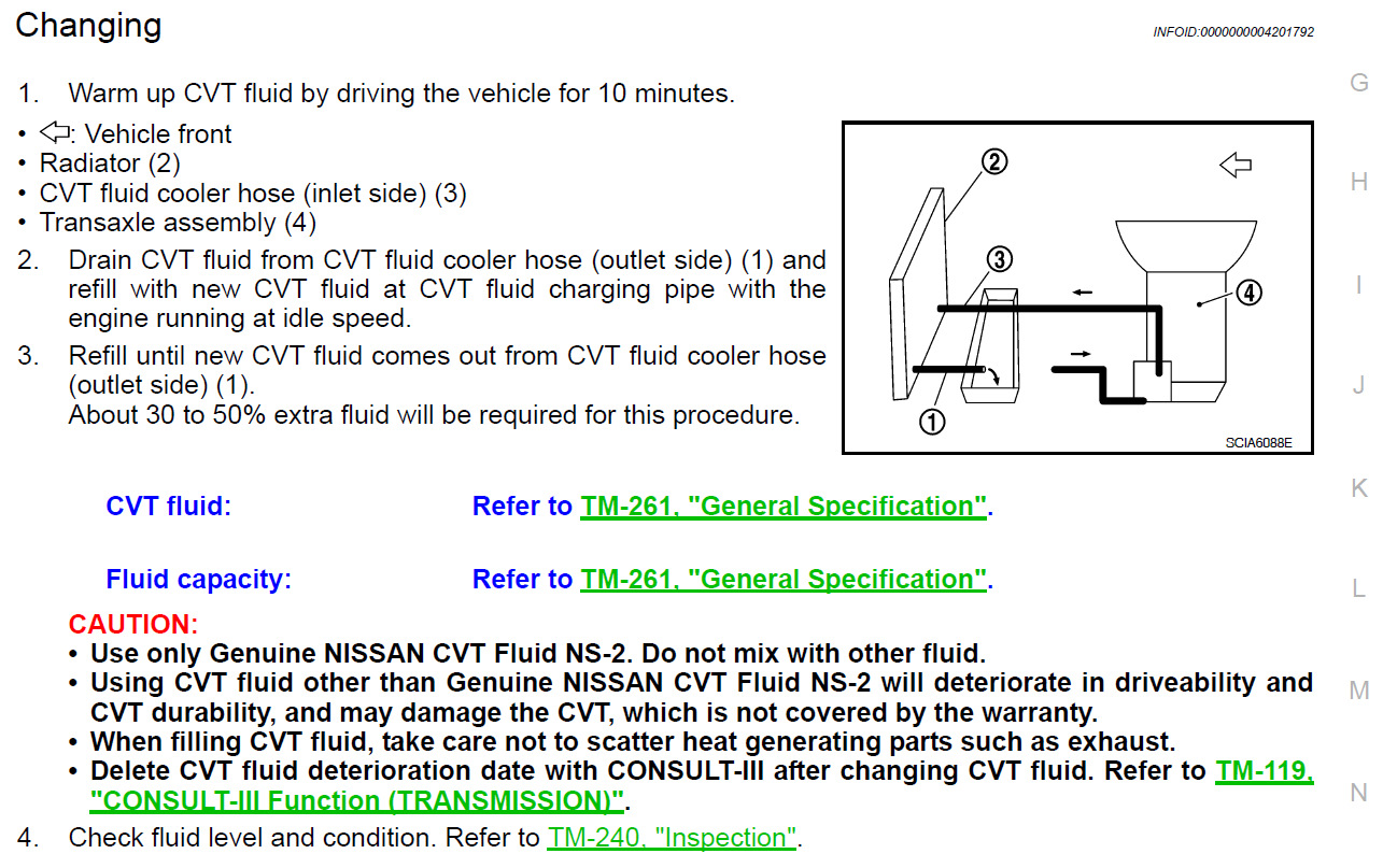 Еще один способ поменять масло в вариаторе. От альтимы L32 — DRIVE2