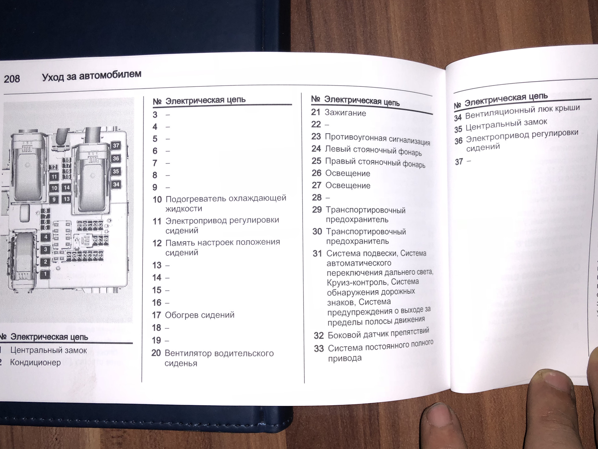 Схема блока предохранителей сааб 9 5