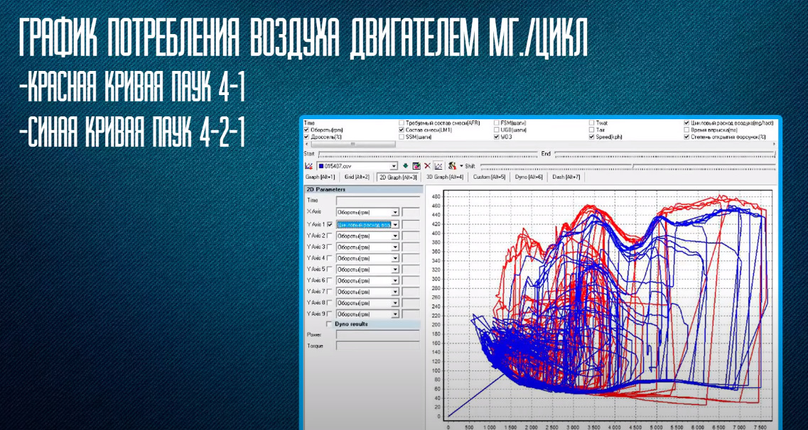 Паук 4-2-1 или 4-1 что лучше — Lada Приора хэтчбек, 1,6 л, 2010 года ...