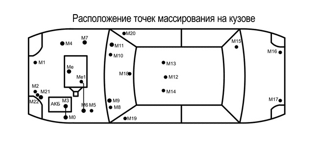 Расположение точек массы на кузове нивы 3д