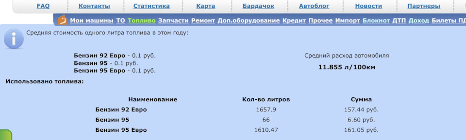 Расход топлива — KIA Sportage (2G), 2,7 л, 2008 года | заправка | DRIVE2