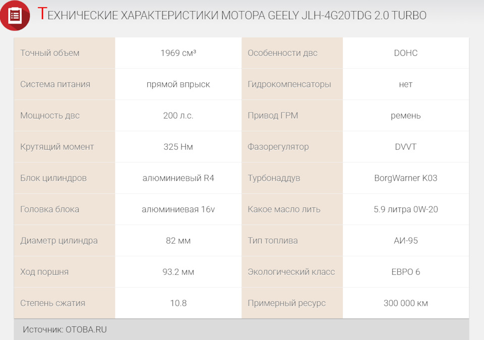 Характеристики нашего мотора — Geely Preface