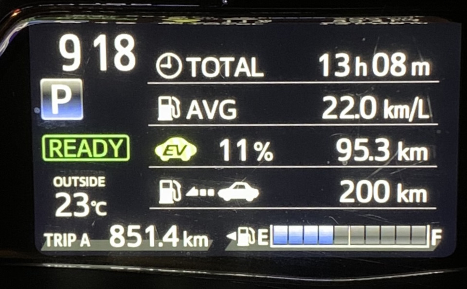 31. Маршрут Севастополь — Ставрополь расход — Toyota Corolla Fielder ...