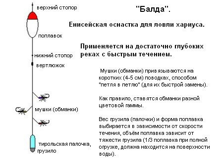 Снасть сплетня схема