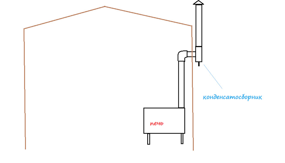 Оказывается печки могут бабахать) Или неожиданно узнал как лучше не ...