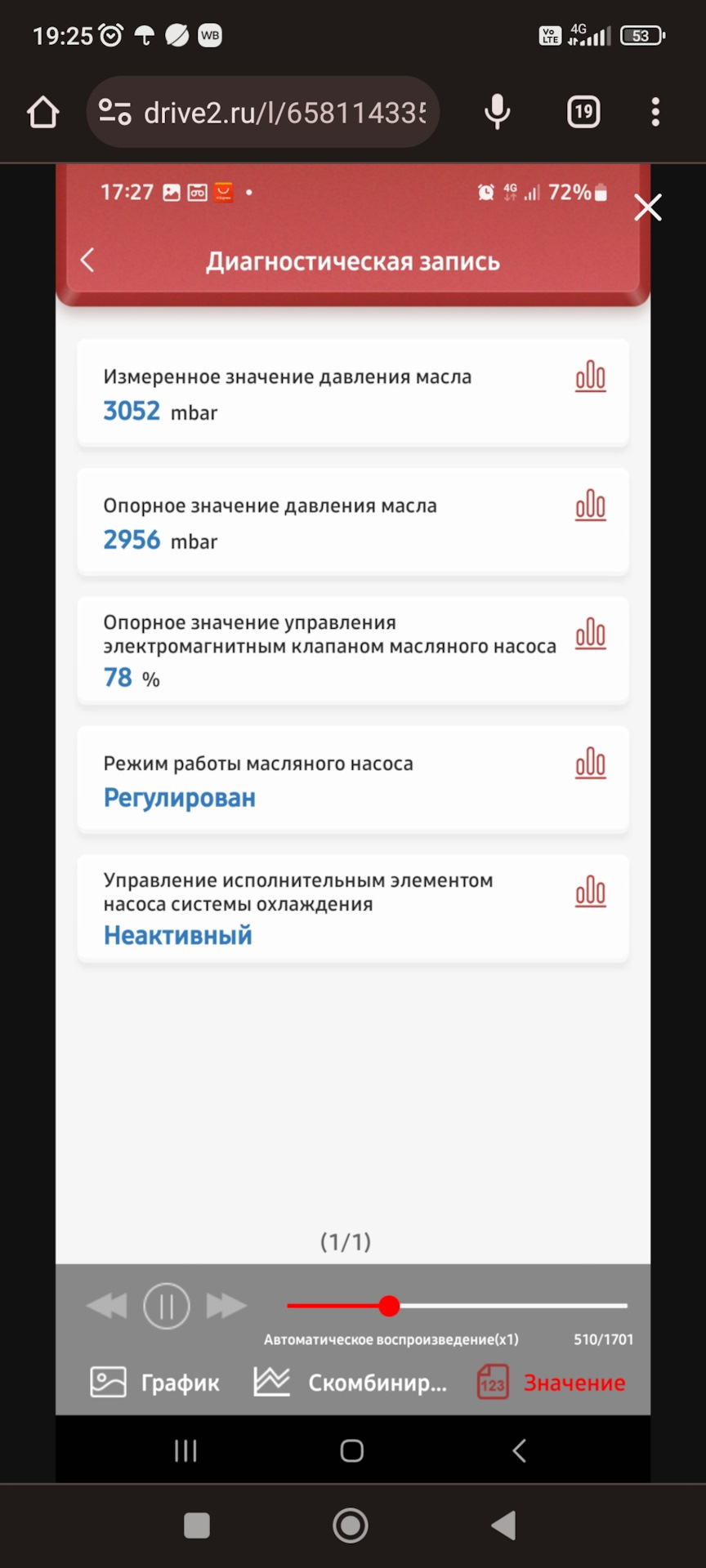 Победа над низким давление масла в системе на моторе ep6cdt (часть 4 ...