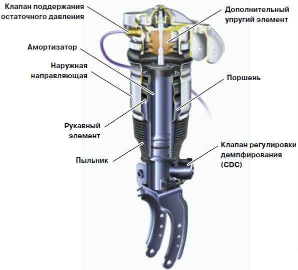 Ключевые элементы системы
