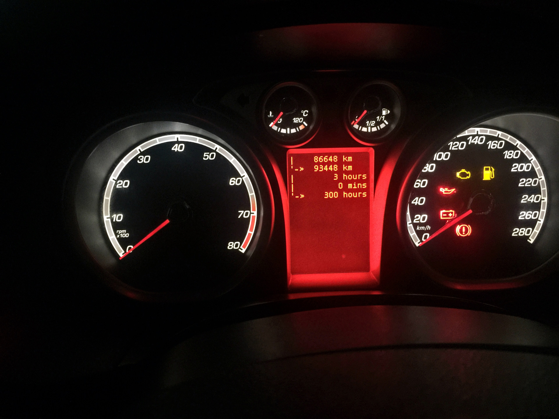 диагностика форд приборы