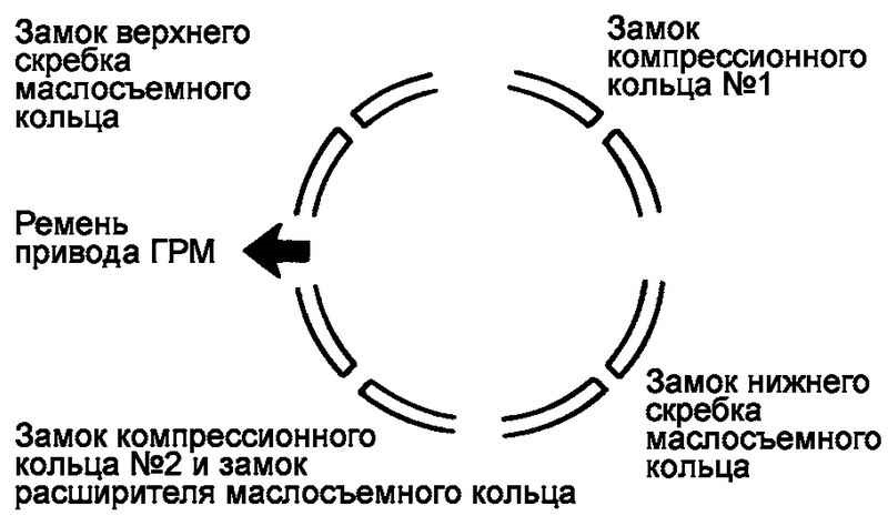 Установка колец