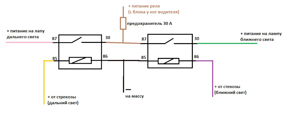 Как работает разгрузочное реле на автомобиле. Смотреть фото Как работает разгрузочное реле на автомобиле. Смотреть картинку Как работает разгрузочное реле на автомобиле. Картинка про Как работает разгрузочное реле на автомобиле. Фото Как работает разгрузочное реле на автомобиле