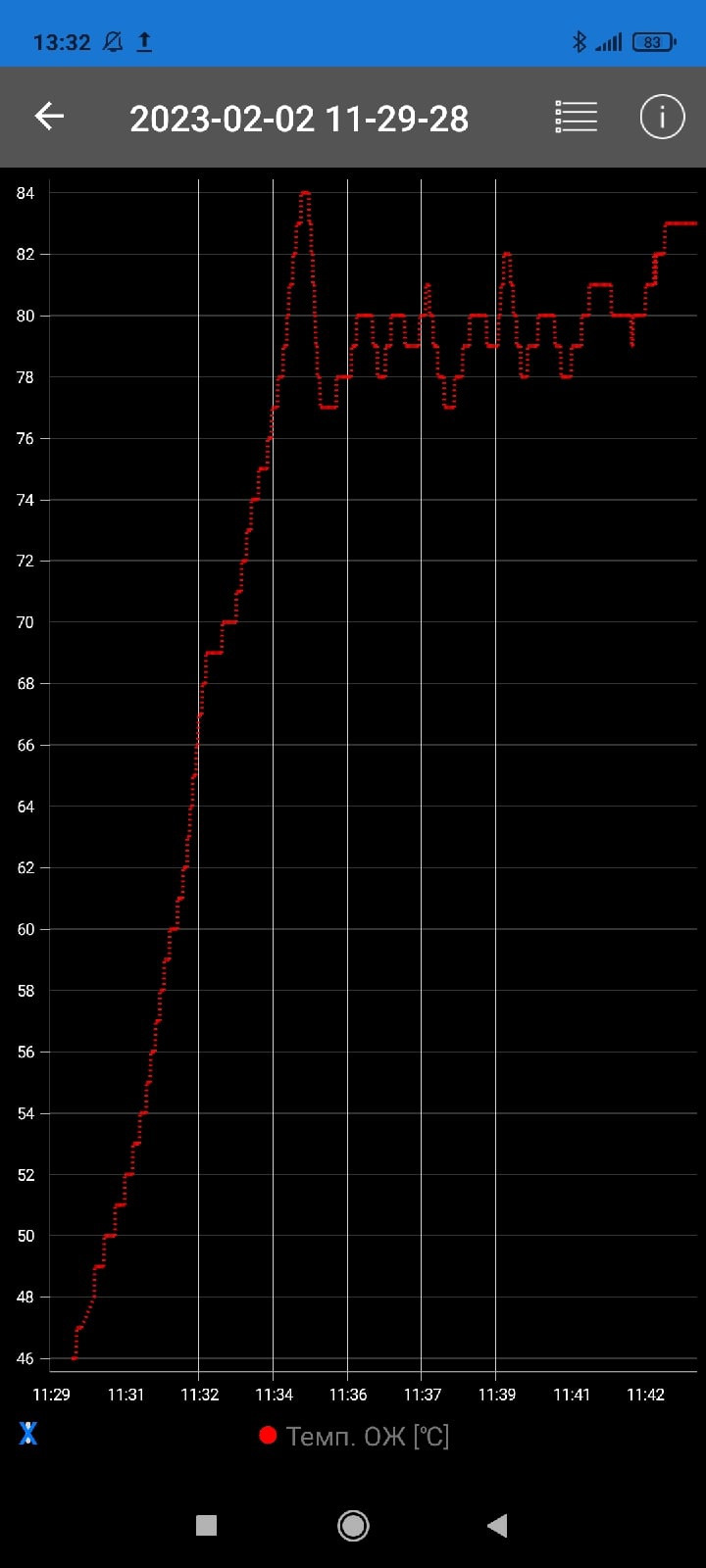 Эксперимент. Замена термоэлемента на 88 С* — Lada Vesta SW Cross, 1,8 л ...