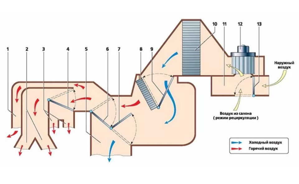 Схема забора воздуха в салон