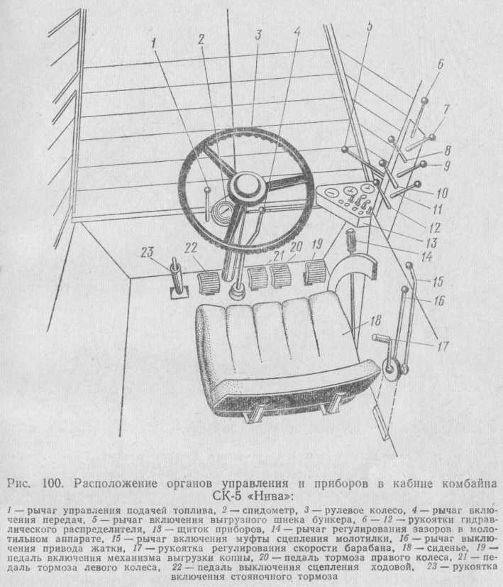 Схема устройства комбайна нива ск 5