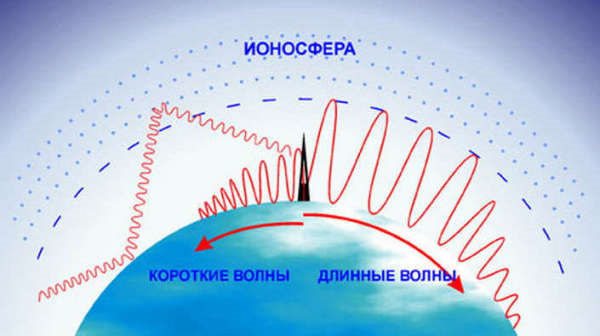 Тропосферное прохождение укв карта на сегодня