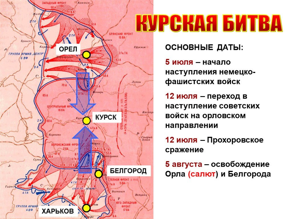 В какой битве был освобожден. Курская битва 1943 г карта сражения. Курская операция 1943. Курская битва Орел и Белгород. 5 Июля – 23 августа 1943 г. – Курская битва.