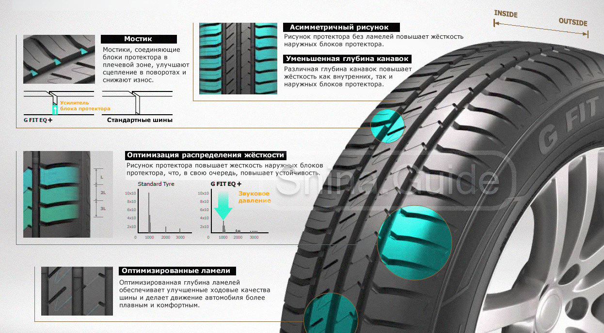 Laufenn x fit. Шины Laufenn g-Fit EQ lk41. Плечевая зона покрышки. Плечевые зоны протектора износ. Автопокрышка 215/65р16 Laufenn g-Fit EQ (lk41)98h.