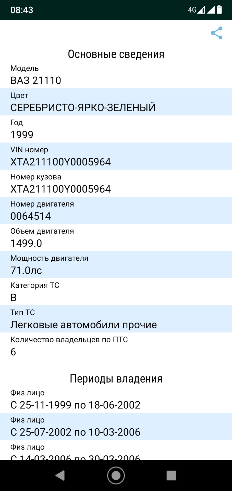 Статус утилизирован — Lada 21110, 1,5 л, 1999 года | просто так | DRIVE2