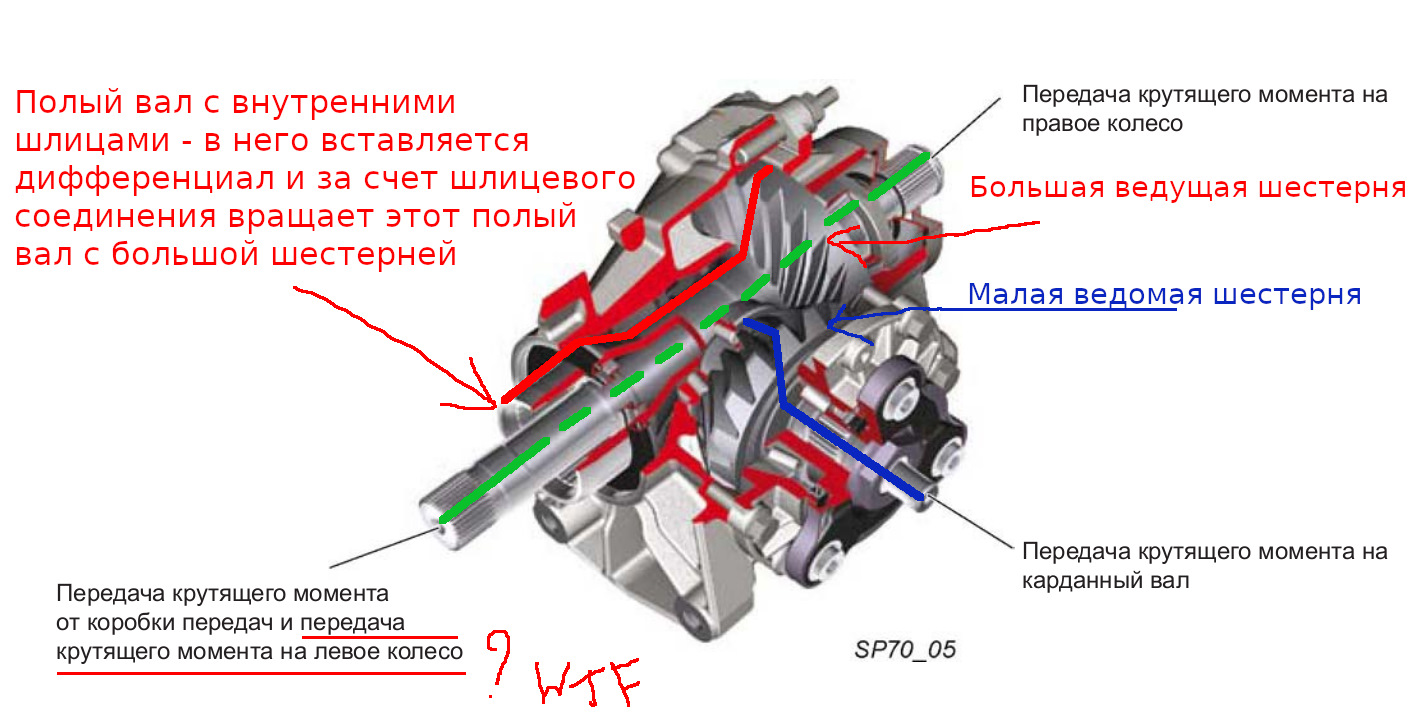 Полная потеря полного привода — часть 2 — так должен кардан крутиться? —  Audi TT (2G), 3,2 л, 2009 года | поломка | DRIVE2