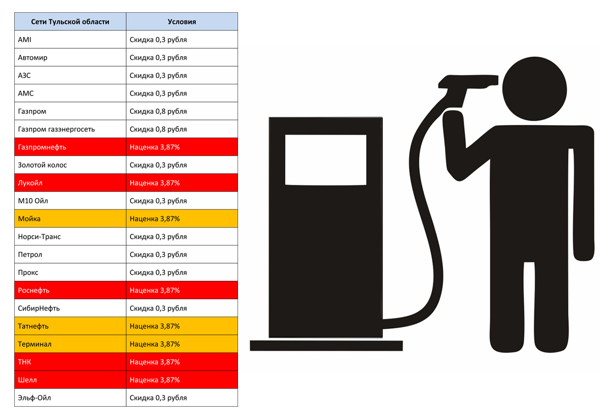 Данные о топливе. Мифы о топливе. Petrol Card poster.