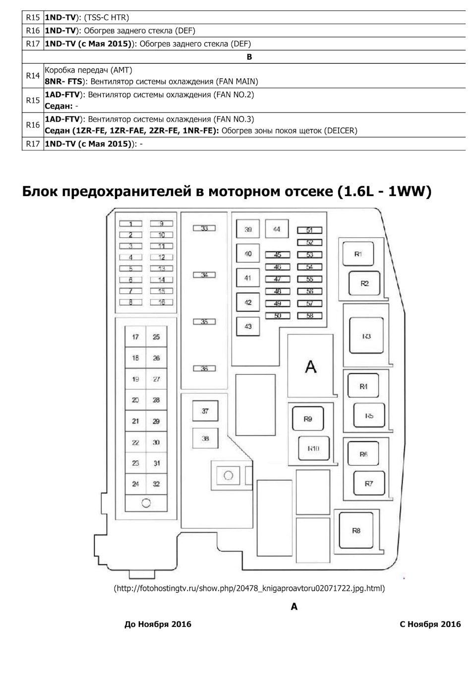 Схема предохранителей toyota corolla