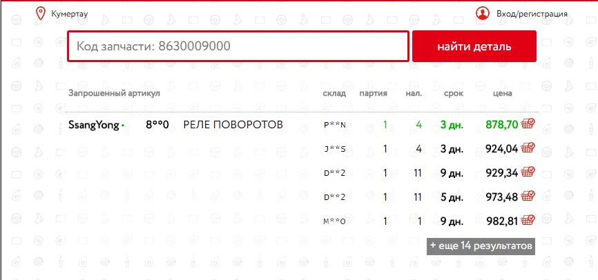 Кайрон предохранители на русском