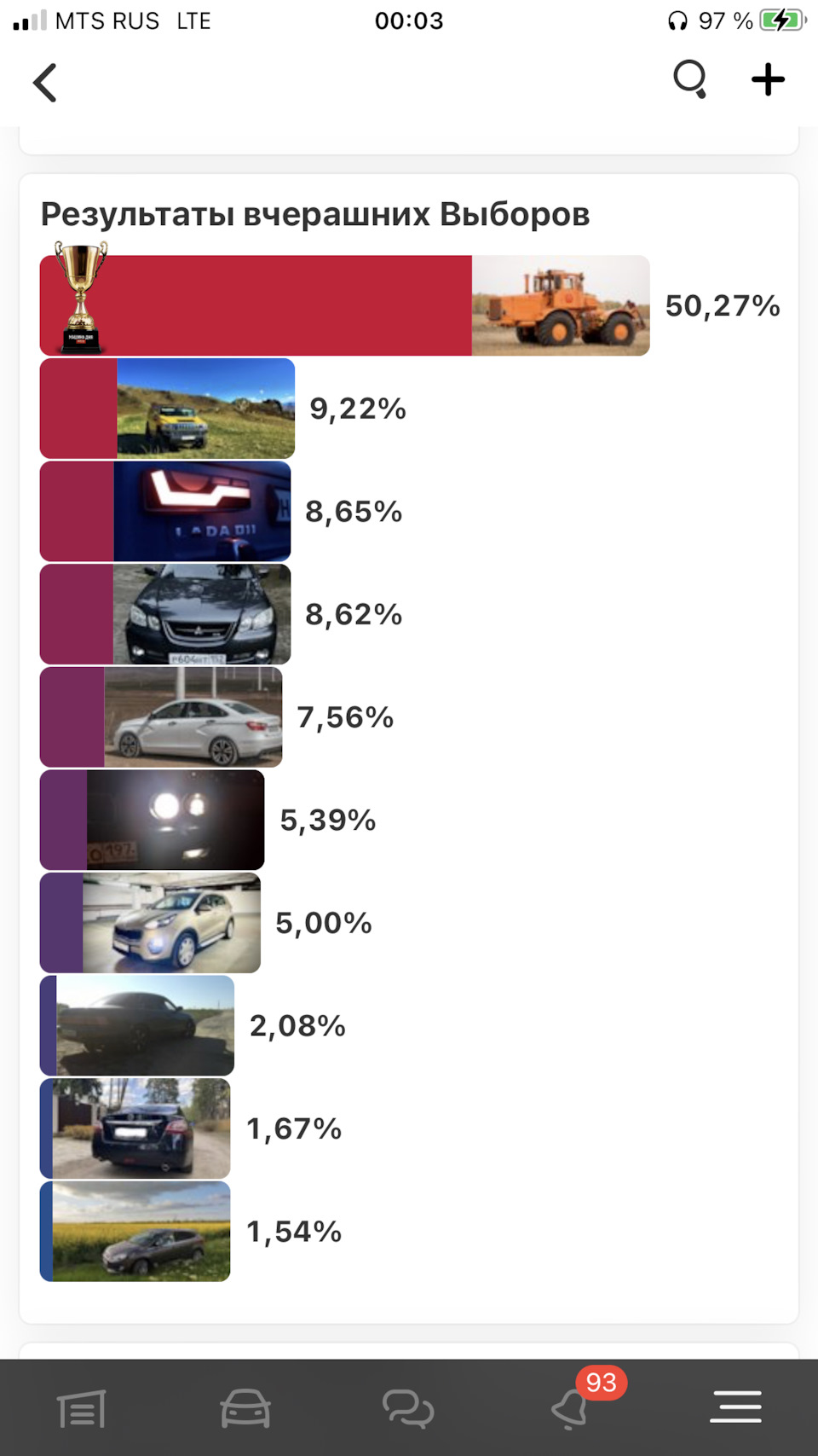 🏆5 место в Выборе машины дня🏆 — Lada Vesta, 1,6 л, 2020 года | другое |  DRIVE2