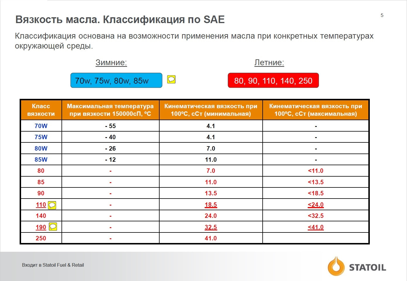 Вязкость масла картинка