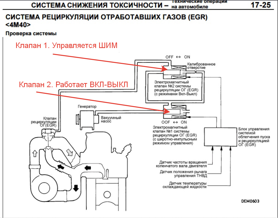 Восстановил систему EGR. Пришлось для этого разобраться как она работает. —  Mitsubishi Pajero (2G), 2,8 л, 1998 года | своими руками | DRIVE2