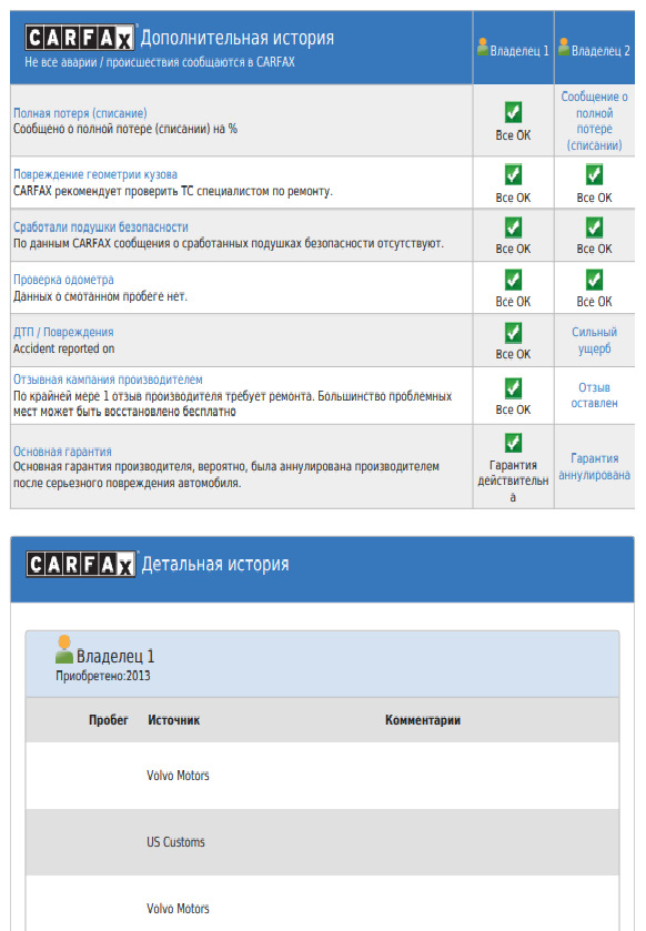 Отчет CarFax — Volvo S60 (2G), 2,5 л, 2013 года | просто так | DRIVE2