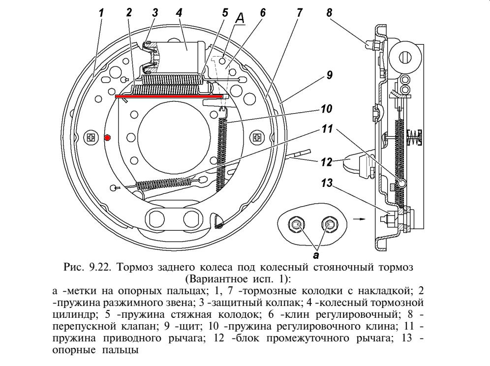 Схема тормозных колодок уаз патриот задних