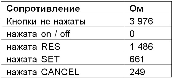 Круиз контроль что это такое в машине автомат ниссан х трейл. Смотреть фото Круиз контроль что это такое в машине автомат ниссан х трейл. Смотреть картинку Круиз контроль что это такое в машине автомат ниссан х трейл. Картинка про Круиз контроль что это такое в машине автомат ниссан х трейл. Фото Круиз контроль что это такое в машине автомат ниссан х трейл