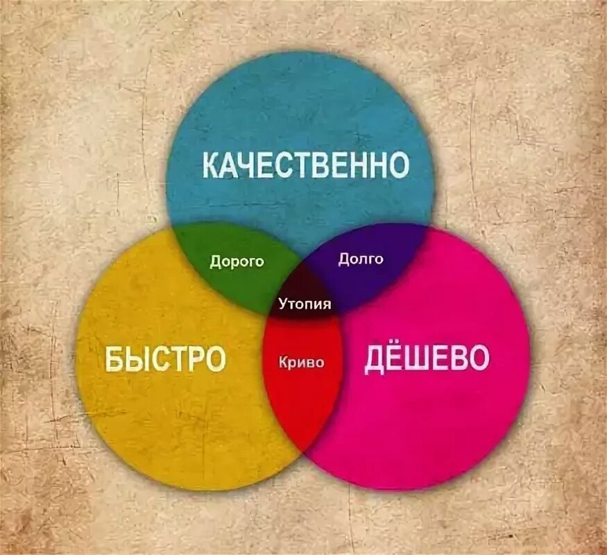 Что быстро и дешево