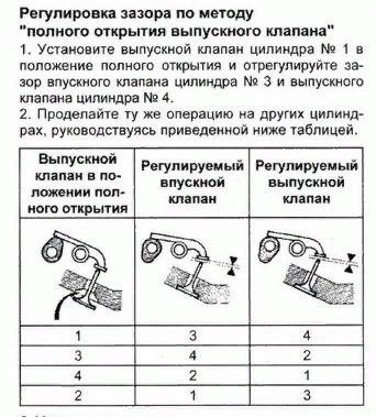 Регулировка клапанов рено логан. Порядок регулировки клапанов Рено Логан 1.4. Тепловой зазор клапанов Рено Логан 1.4 8 клапанов. Схема регулировки клапанов Рено Логан 1.4. Порядок регулировки клапанов Рено Логан 8 клапанов.