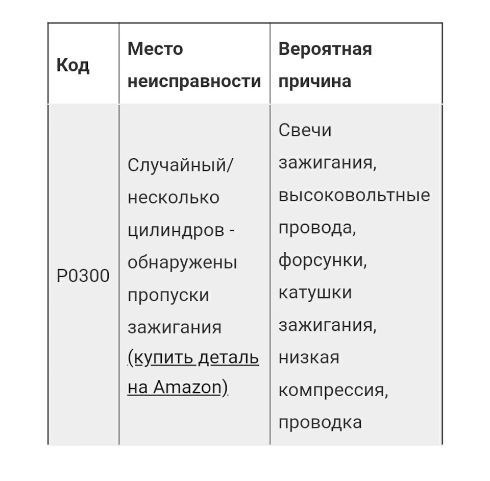 Пропуск зажигания во 2 и 3 цилиндрах. Нужны мнения и советы. — Renault  Duster (1G), 2 л, 2014 года | поломка | DRIVE2