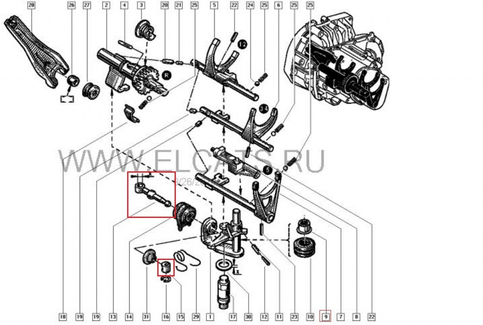 Коробка рено логан коробка передач схема переключения