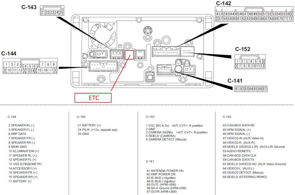 Распиновка митсубиси MMCS. Переходная проводка 8755A056 - Mitsubishi Pajero (4G), 3,2 л, 2008 года ав